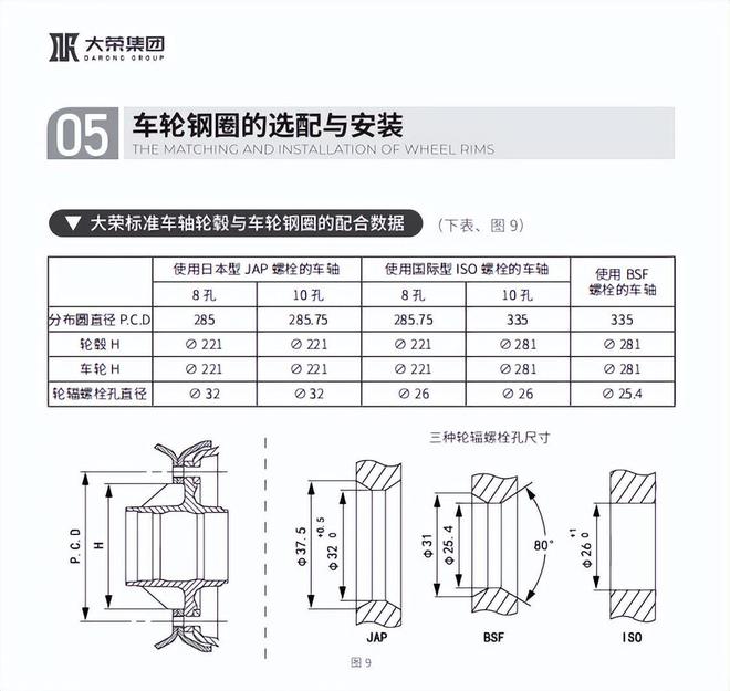 掛車鋼圈與輪胎尺寸參數(shù)選擇指南 確保安全與高效運輸